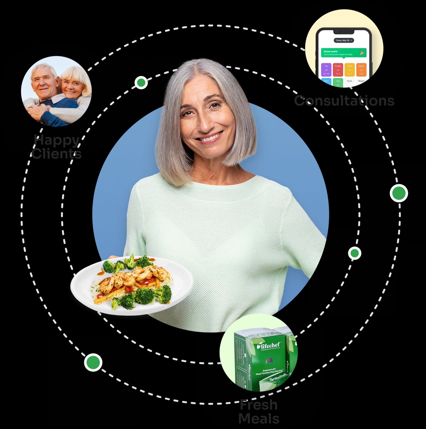 Personal Dietitian and meal plans from LifeChef